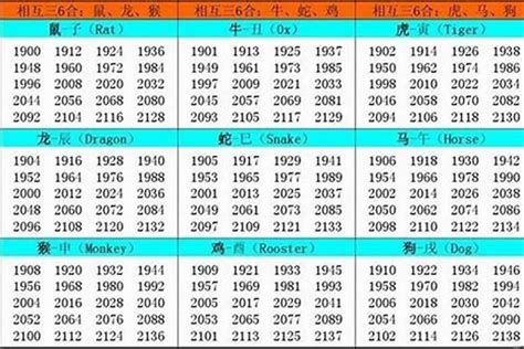 1953 生肖|五三年属什么生肖？详解五三年出生人的性格特点和财运